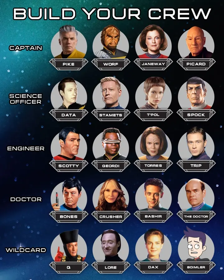 Star Trek post: "let's see your crew in the comments!"